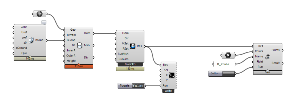 Example of a one-directional urban CFD setup canvas