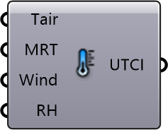 UTCI Component