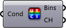 UTCI Binning Component