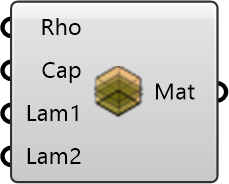 Soil Material Component