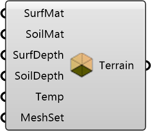 Terrain Region Component