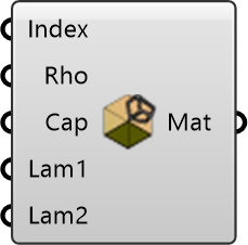 Terrain Surface Material Component